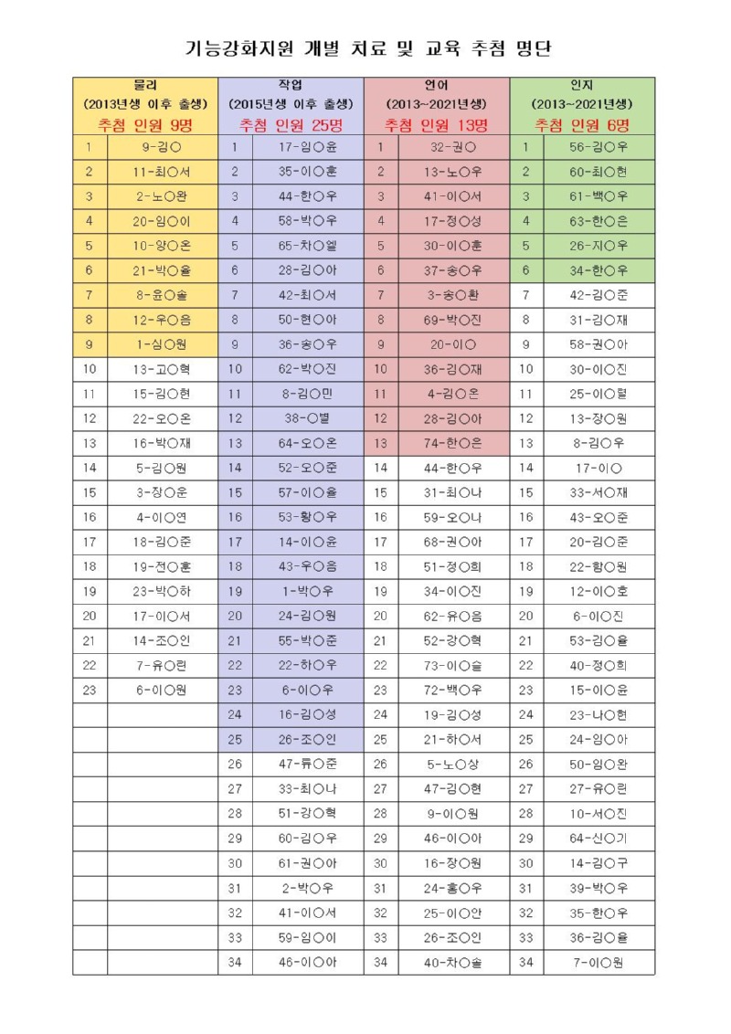 ★(최종)홈페이지 개별 치료 및 교육 추첨 명단002.jpg