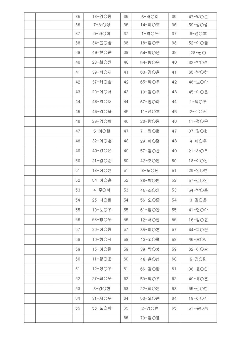 ★(최종)홈페이지 개별 치료 및 교육 추첨 명단003.jpg