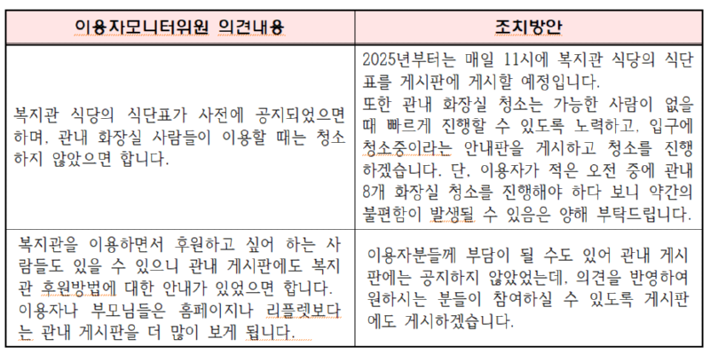 이용자서비스모니터링위원회  회의내용.png