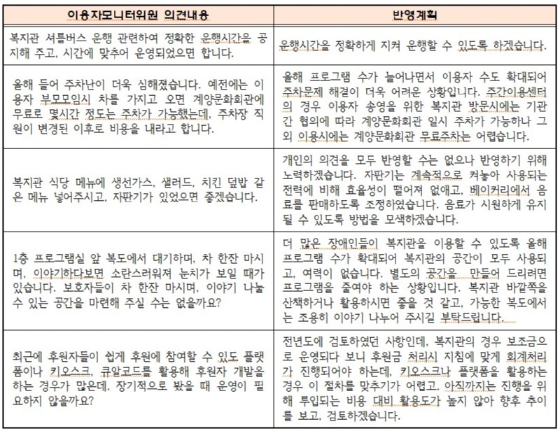 이용자모니터위원회.jpg