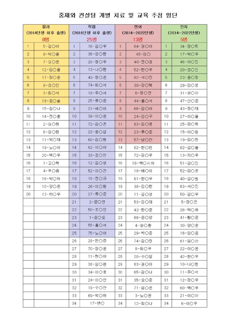★(최종)홈페이지 개별 치료 및 교육 추첨 명단(2025)002.jpg