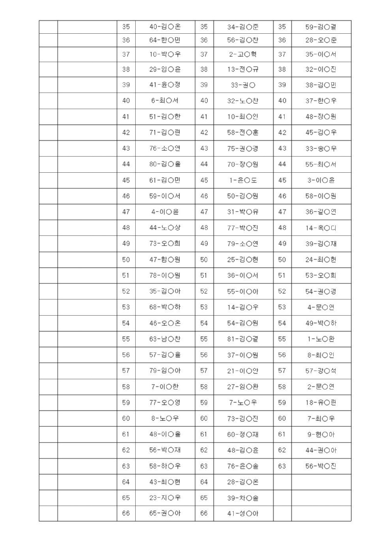 ★(최종)홈페이지 개별 치료 및 교육 추첨 명단(2025)003.jpg