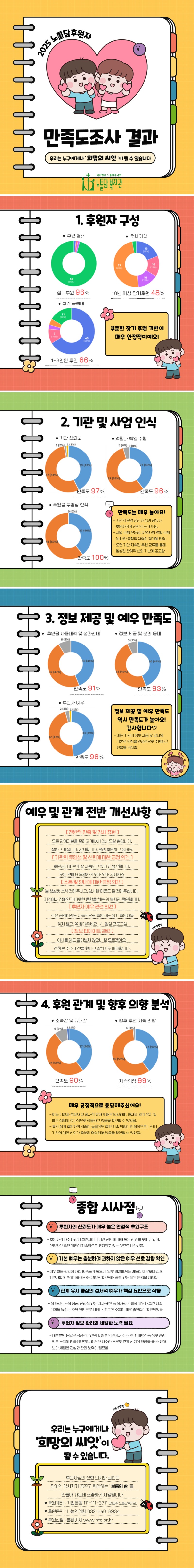 후원자 만족도 결과.jpg