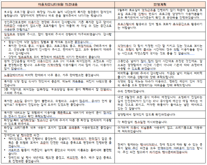 이용자모니터위원회 회의결과.png