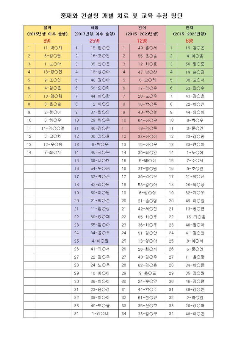 ★(최종)홈페이지 개별 치료 및 교육 추첨 명단(2026)002.jpg